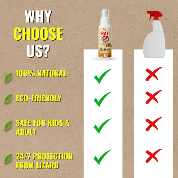 Rat Repellent Spray | Buy 1 Get 2 Free